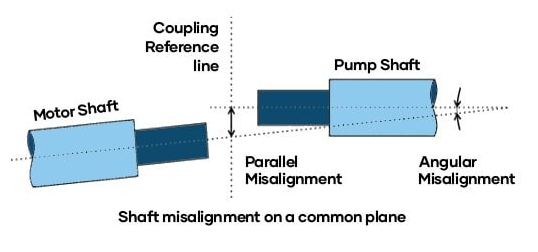 Shaft Alignment