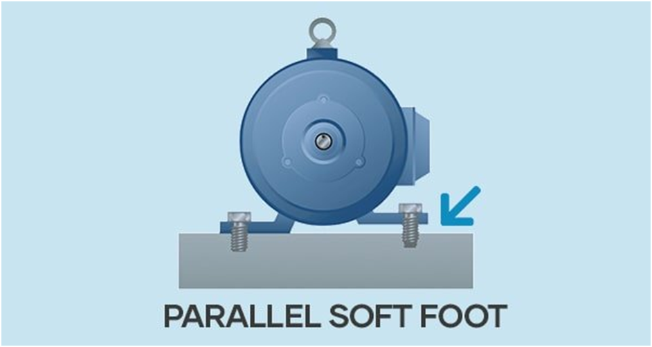 Parallel soft foot