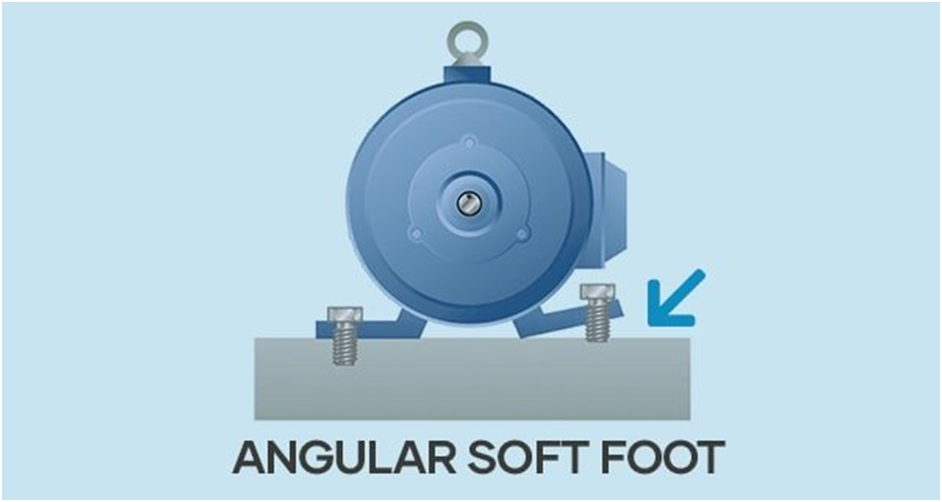 Angled soft foot