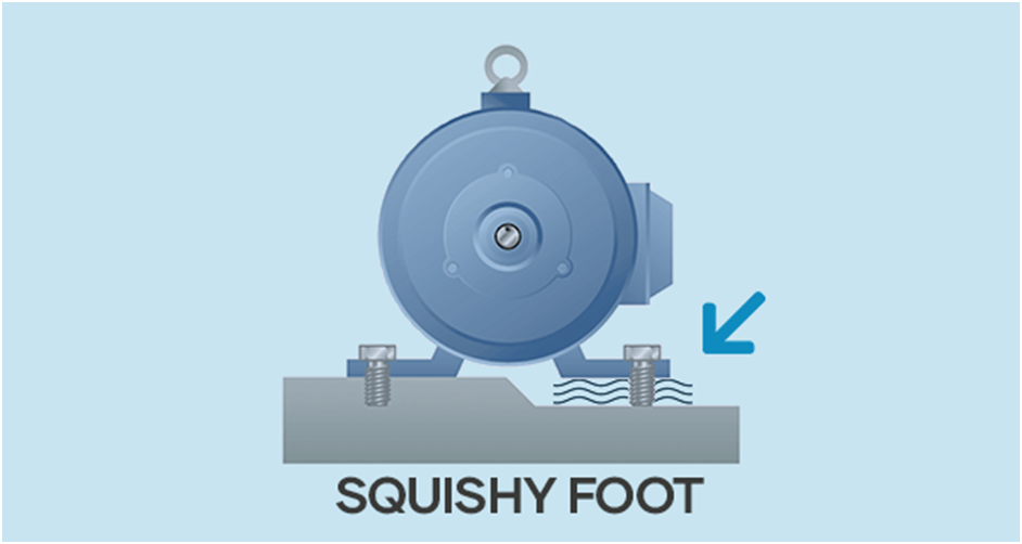 Squishy foot