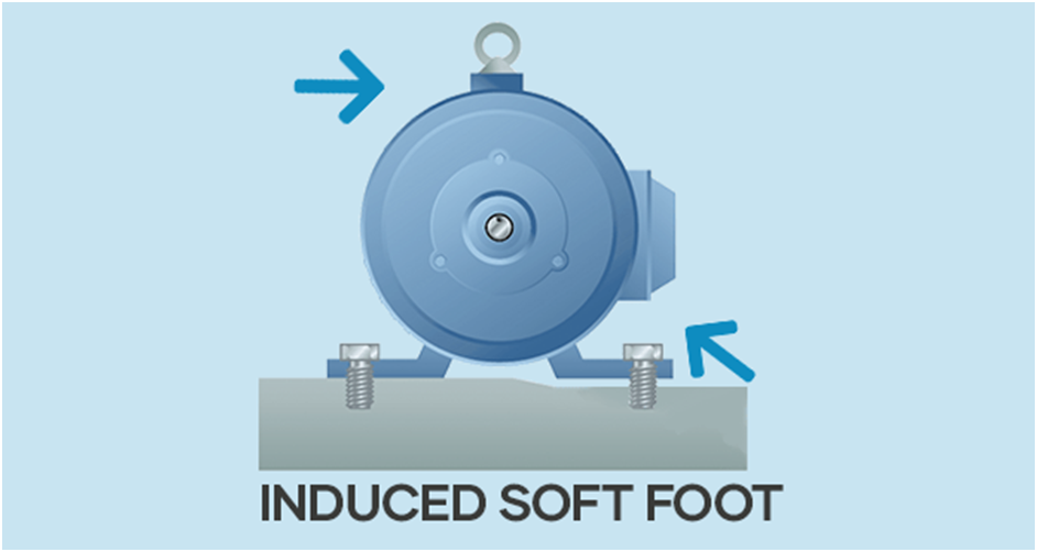 induced soft foot