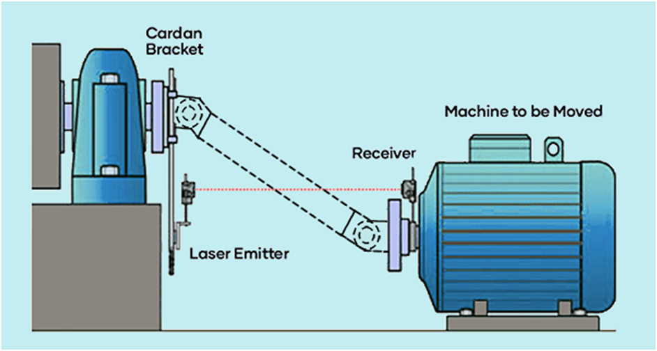 CARDAN SHAFT ALIGNMENT