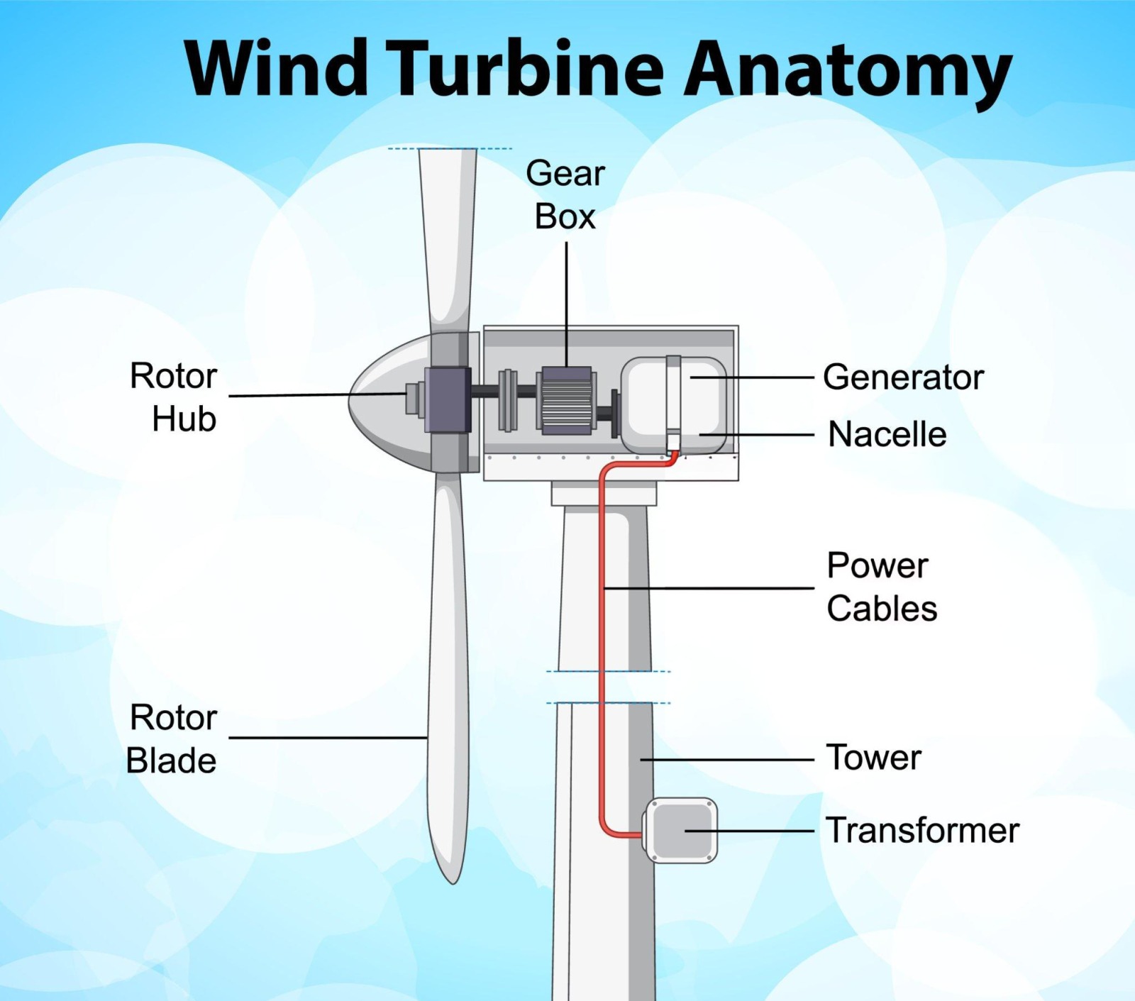 Windmill Laser Alignment Services